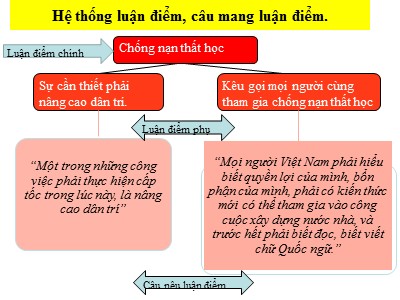 Bài giảng Ngữ Văn Lớp 7 - Bài 19: Đề văn nghị luận và việc lập ý cho bài văn nghị luận (Chuẩn kiến thức)