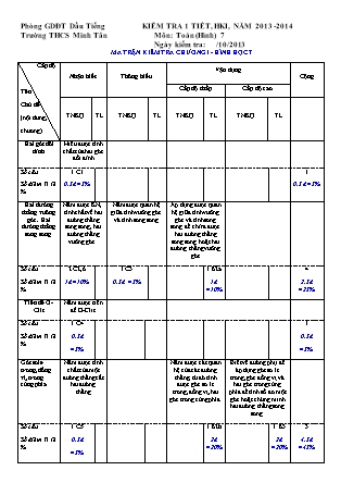 Kiểm tra 1 tiết môn Toán Lớp 7 - Đề 1 - Năm học 2013-2014 - Trường THCS Minh Tân