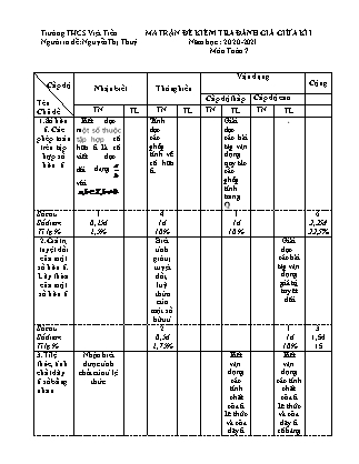Kiểm tra môn Toán Lớp 7 - Năm học 2020-2021 - Nguyễn Thị Thúy