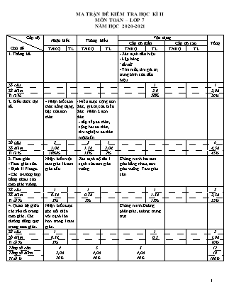 Đề kiểm tra học kỳ II môn Toán Lớp 7 - Năm học 2020-2021