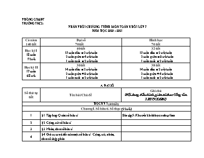 Phân phối chương trình môn Toán học Khối 7 - Năm học 2020-2021