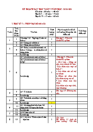 Kế hoạch dạy học Toán Lớp 7 - Năm học 2020-2021