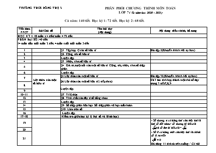 Phân phối chương trình môn Toán Lớp 7 - Năm học 2020-2021 - Trường THCS Đông Thọ 2