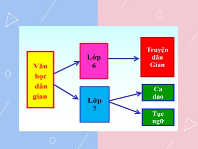 Bài giảng Ngữ Văn Lớp 7 Tập 2 - Bài 18: Tục ngữ về thiên nhiên và lao động sản xuất